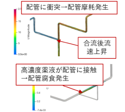 C社様：流体解析事例