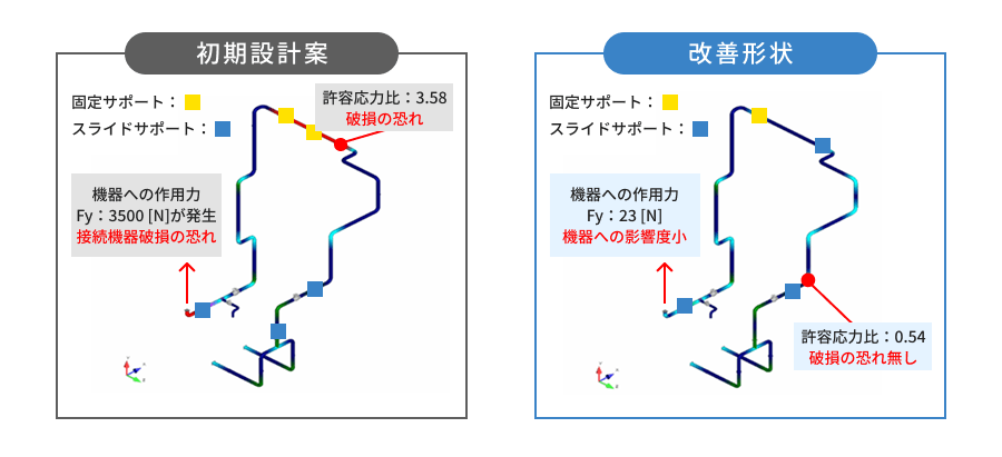 配管レイアウトの初期設計案と改善形状のシミュレーション画像