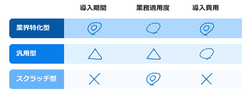 各タイプの比較