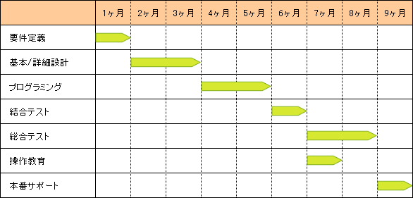 導入スケジュール