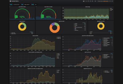 Grafana(オープンソースソフトウェア)