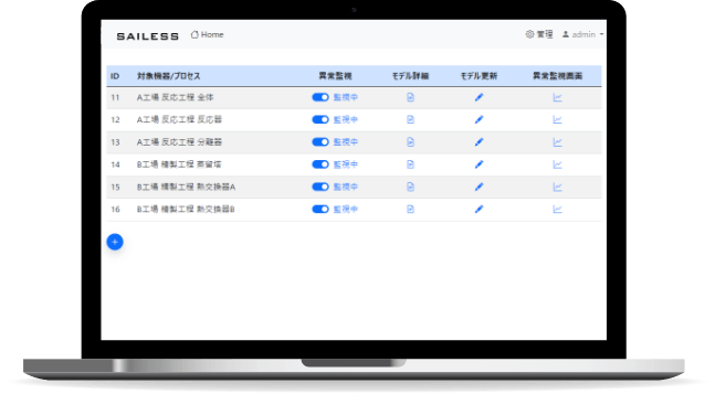 異常予兆検知システム構築サービス
