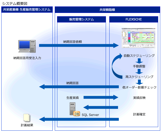 システム概要図