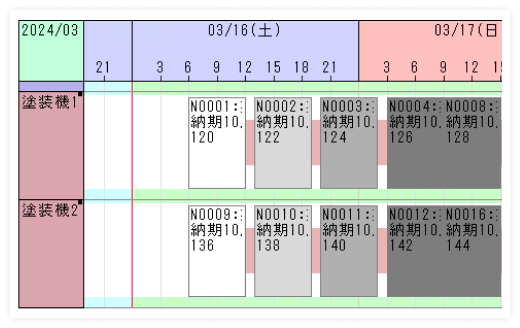 昇順・降順計画