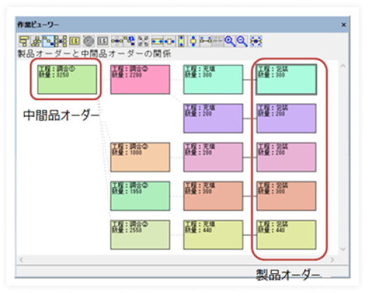 バッチプロセス