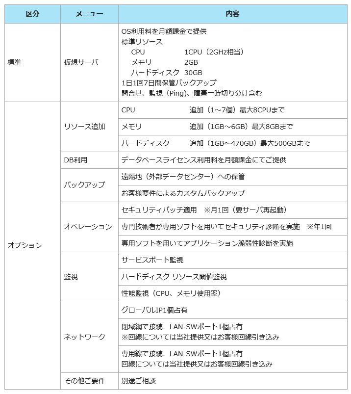 サービス例