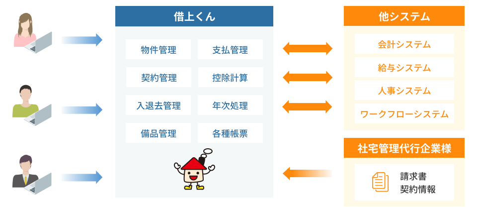 システム連携図