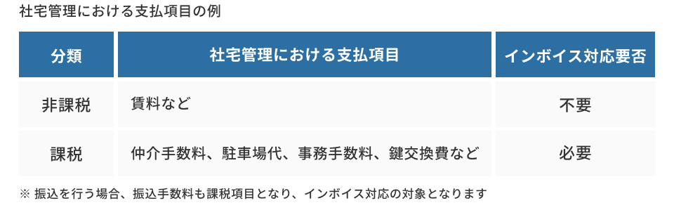 社宅管理における支払い項目の例