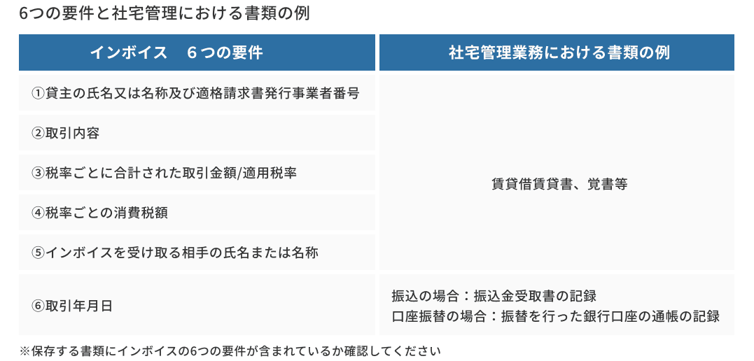 6つの要件と社宅管理における書類の例