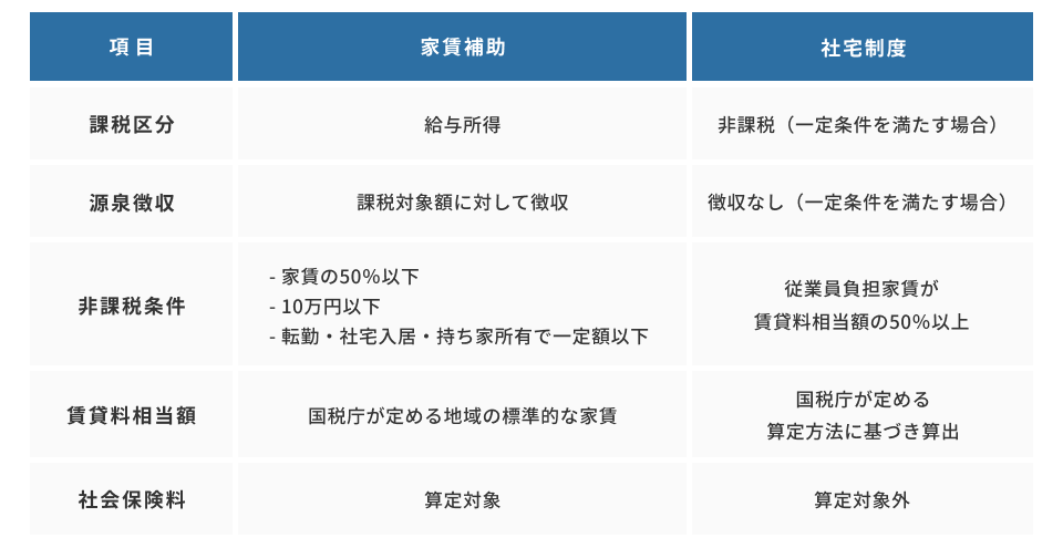 家賃補助と社宅制度のメリット比較