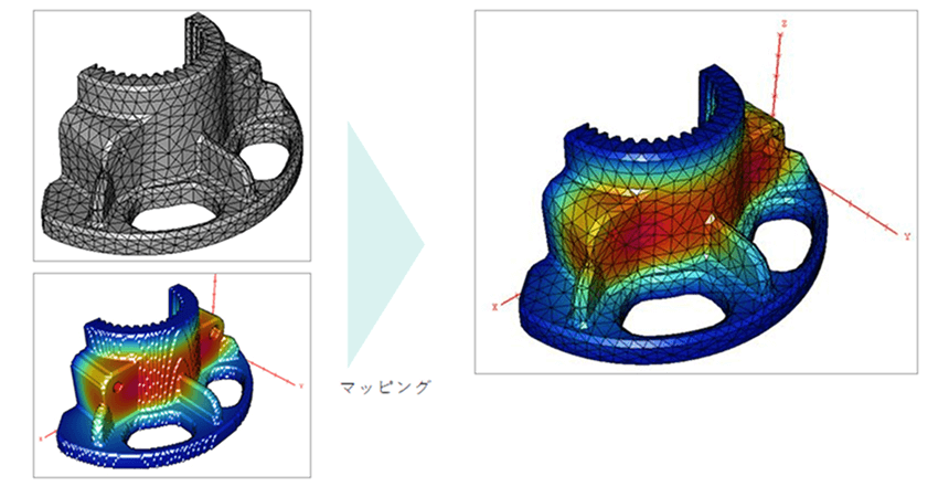 鋳造解析結果をFEMモデルへマッピングしたイメージ
