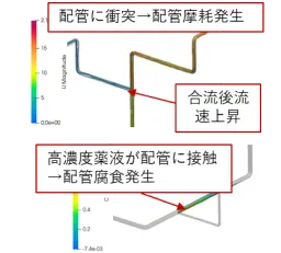 C社様:流体解析事例