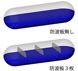 スロッシング解析事例