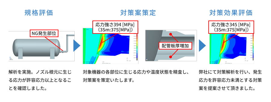 圧力容器の規格評価・対策案策定・対策効果評価のシミュレーション画像