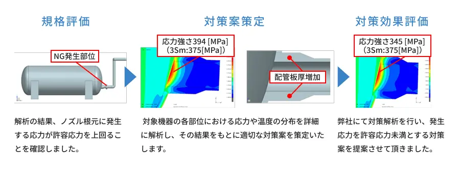 圧力容器の規格評価・対策案策定・対策効果評価のシミュレーション画像