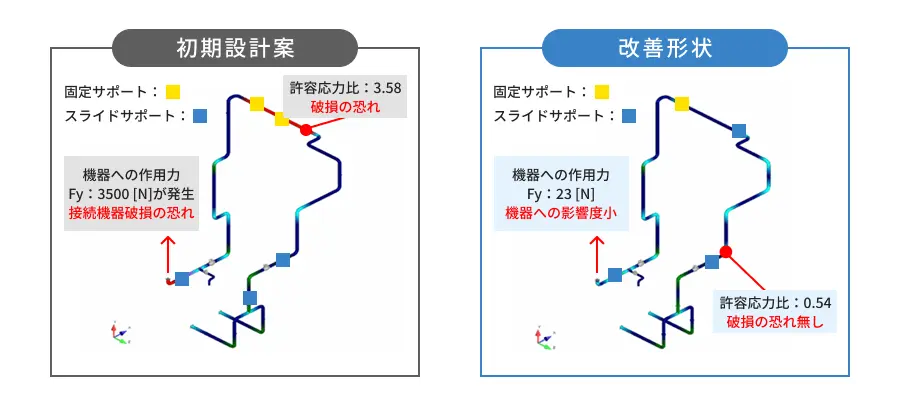 配管レイアウトの初期設計案と改善形状のシミュレーション画像