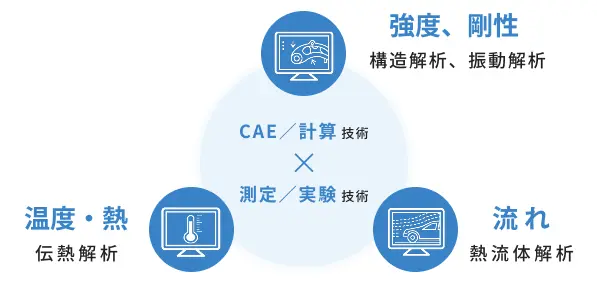 複合分野(問題解決型コンサルテーション)