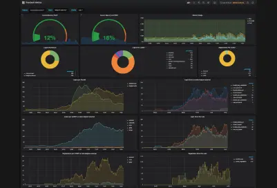 Grafana(オープンソースソフトウェア)