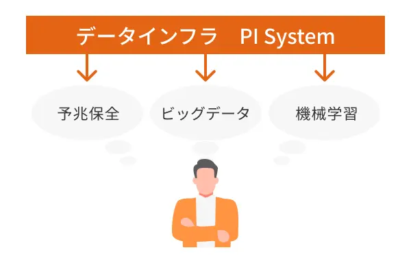 データインフラ