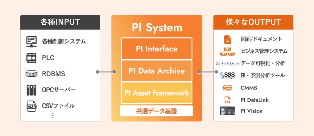 機能全体図