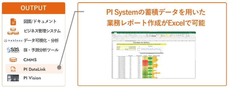 PI Data Link