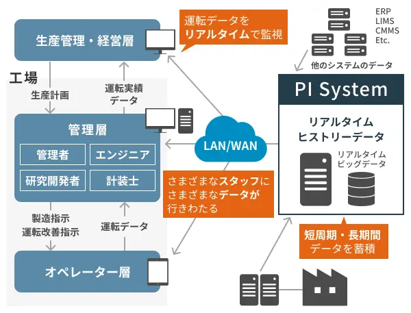データインフラ基盤パッケージ