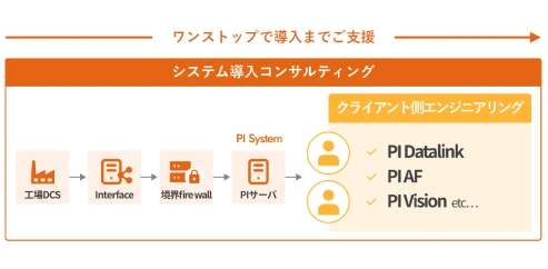 ワンストップでのサービス提供