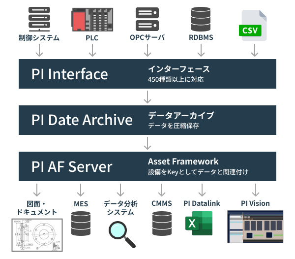 システム構成・特長
