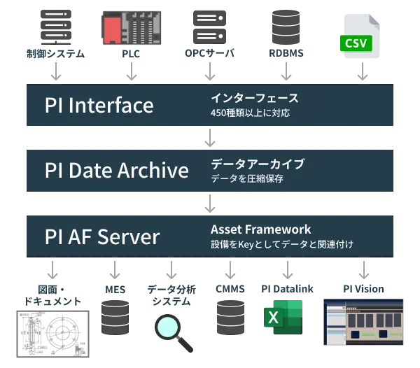 システム構成・特長