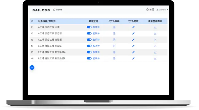 異常予兆検知システム構築サービス