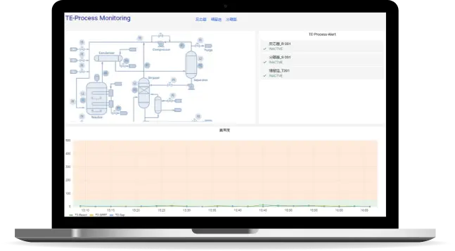 異常予兆検知システム構築サービス