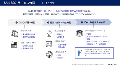 SAILESSサービス紹介資料