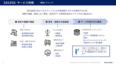 SAILESSサービス紹介資料