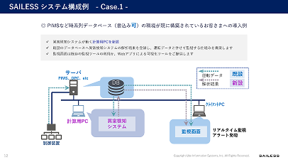 SAILESSサービス紹介資料