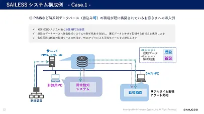 SAILESSサービス紹介資料