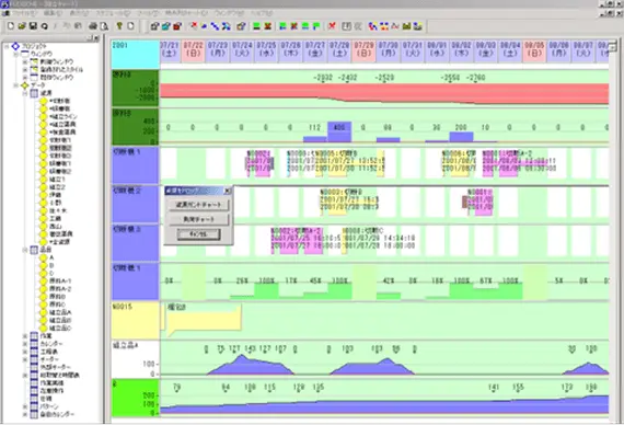 ガントチャートのコスチューム機能管理画面