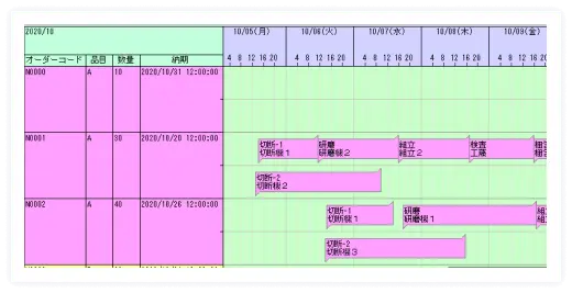 オーダーガントチャート