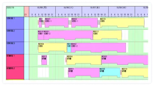 資源ガントチャート