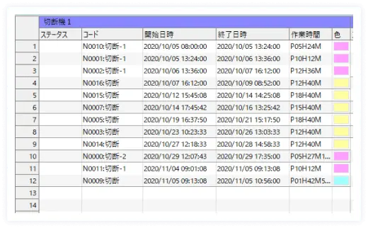 差し立てチャート