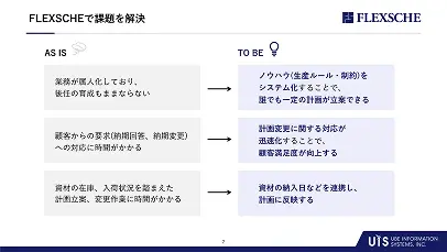 FLEXSCHEサービス紹介資料