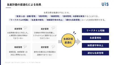 【生産計画DX】自動化で解決する3つの課題