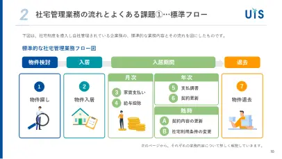借上くんサービス紹介資料