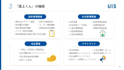 借上くんサービス紹介資料
