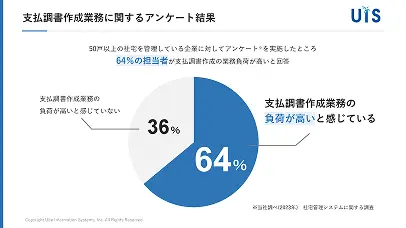 支払調書作成効率化の最適解とは？