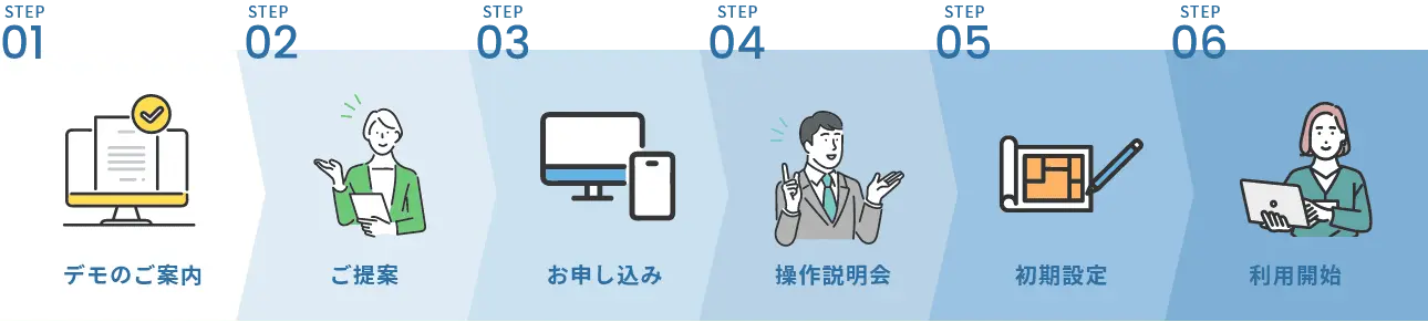 ご利用までの流れ
