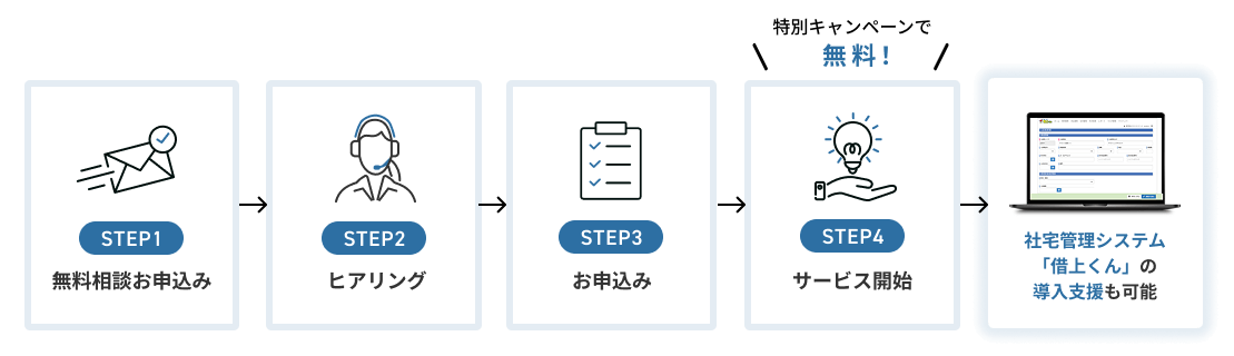 ご利用までの流れ