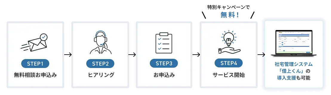 ご利用までの流れ