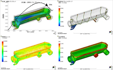 多角的な分析で、問題解決へ