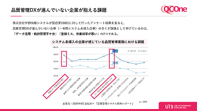 品質管理DXが進んでいない企業が抱える課題