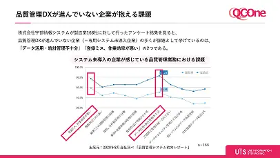 品質管理DXが進んでいない企業が抱える課題